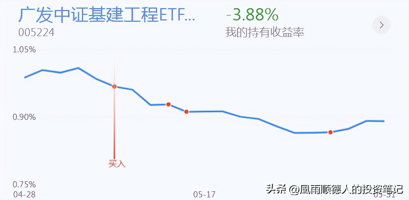 股票超跌反弹短线怎么操作,创业板怎么判断反弹结束