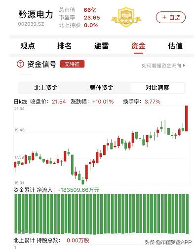 黔源电力有潜力吗,黔源电力2023年