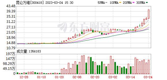 监管工作函百科 (监管函的发展趋势)