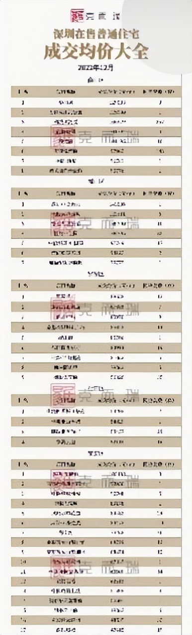 万科西部大开发项目,万科西部新城项目