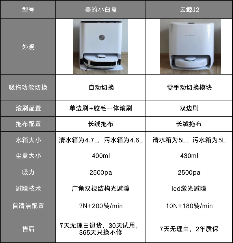 2000左右性价比高的扫拖机器人,2000左右的高性价比扫地机器人
