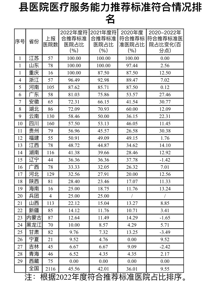 国家卫生健康委医疗技术管理办法,国家卫生健康委1-9月总诊疗人数