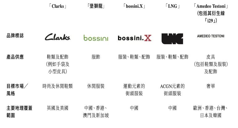 非凡中国体育控股有限公司,非凡中国的股票趋势