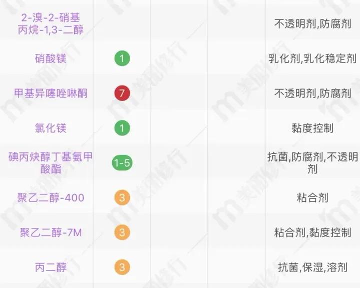 老瑶姜洗发水是智商税吗,洗发水的好坏之分哪种洗发水好用