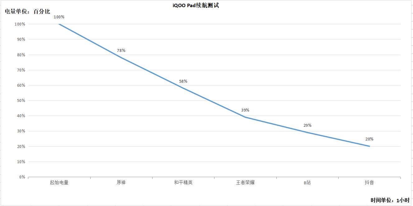 iQOOPad深度：为做国产平板中佼佼者的全力一搏