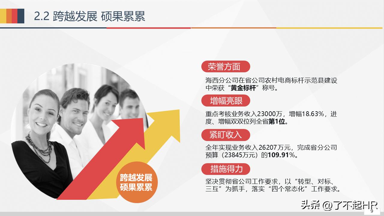 经营分析ppt模板免费,财务经营分析ppt模板