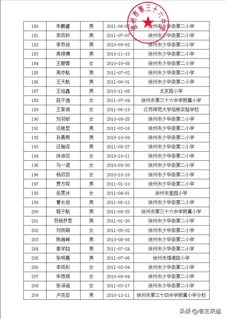 徐州三十六中电脑派位名单,徐州三十四中电脑派位报名名单