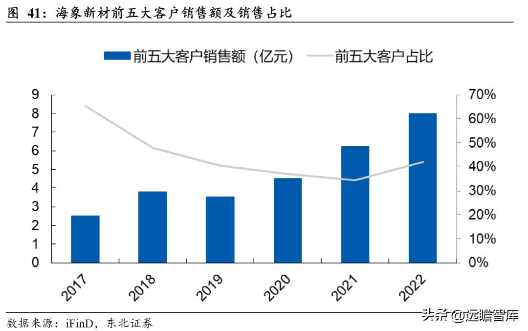 pvc地板美国关税何时解决,pvc地板出口趋势和变化
