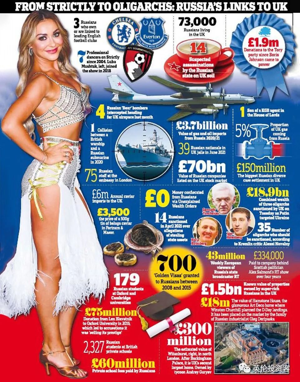 俄罗斯在英国的资产,揭秘俄罗斯的东西真的很便宜吗