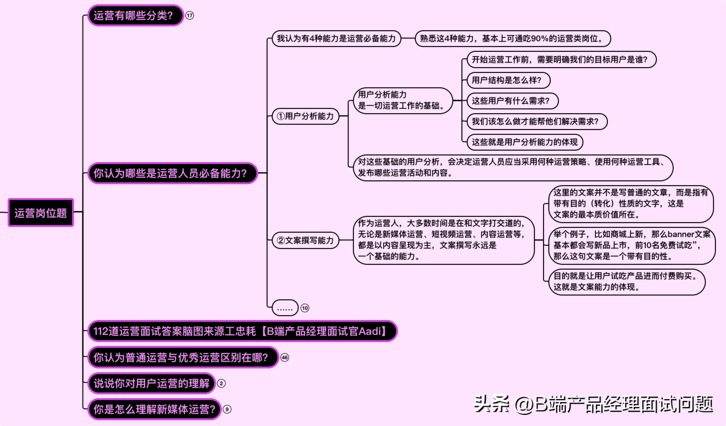 新媒体运营面试100题,新媒体运营面试问题大全及答案