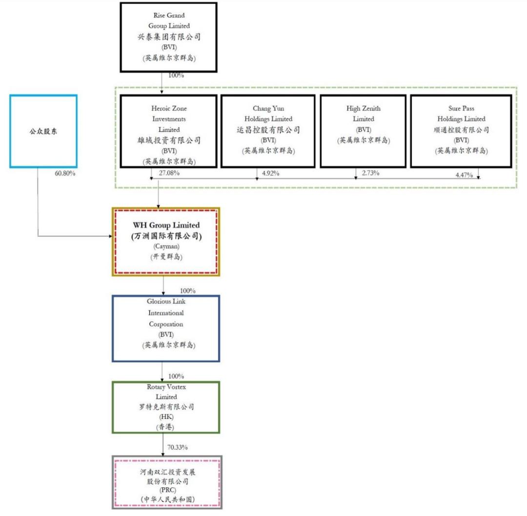 双汇发展有发展前景吗,漯河双汇还有发展前景吗
