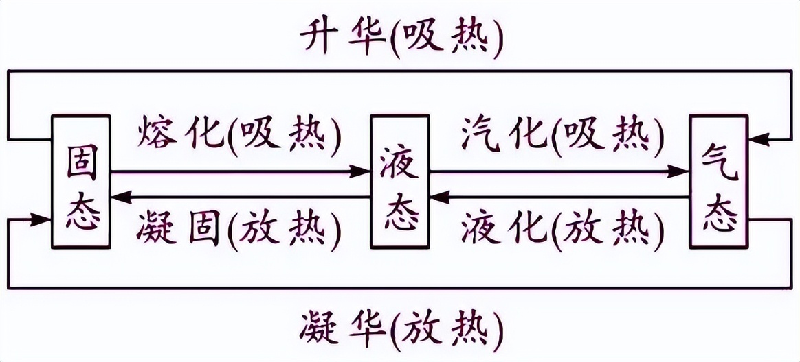 初中物理大气压强知识点总结,初中物理电学知识点总结大全
