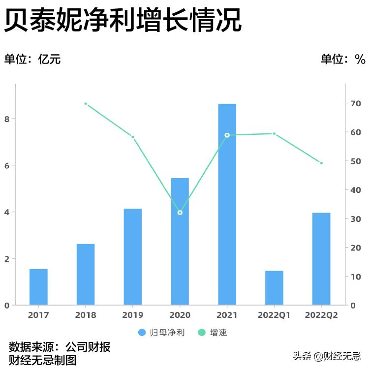 七百亿药妆巨头难圆医美梦
