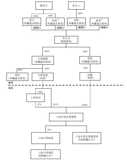 中梁房地产会爆雷吗,中梁地产爆雷什么意思