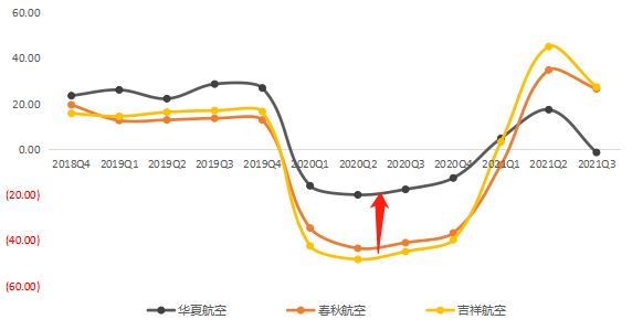 吉祥航空事件对春秋航空未来潜力,廉航对比