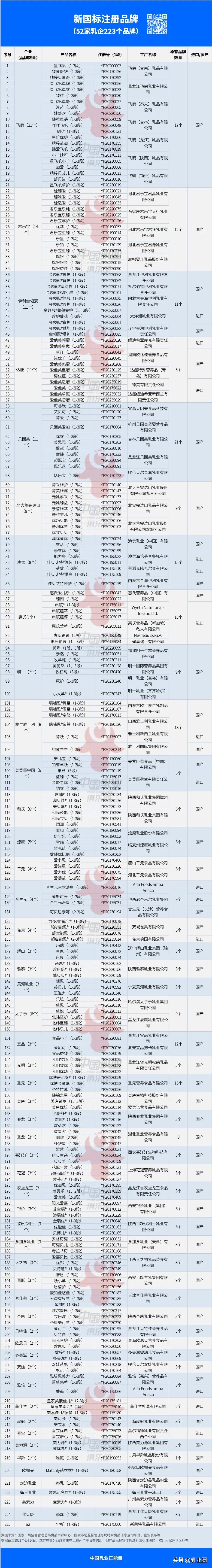 濠撮厤绮夋柊鍥芥爣瑙h,棣栨壒绗﹀悎濠撮厤绮夋柊鍥芥爣鍚嶅崟