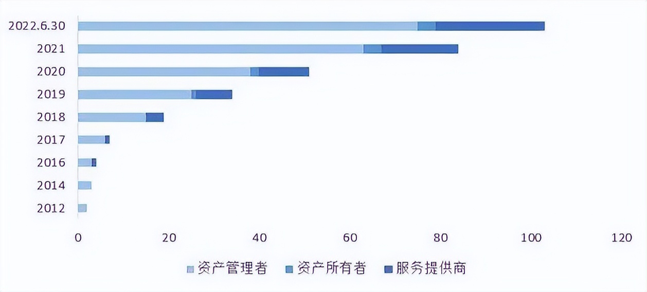 2022年终盘点之ESG—ESG报告发布量持续增加ESG投资回报未来可期
