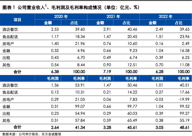 扬州扬子江投资集团,扬子江2023年营收