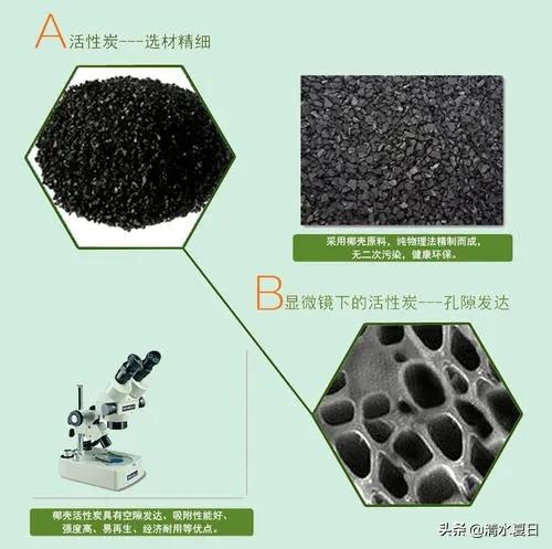 活性炭是什么功效,活性炭是什么对人体有什么好处