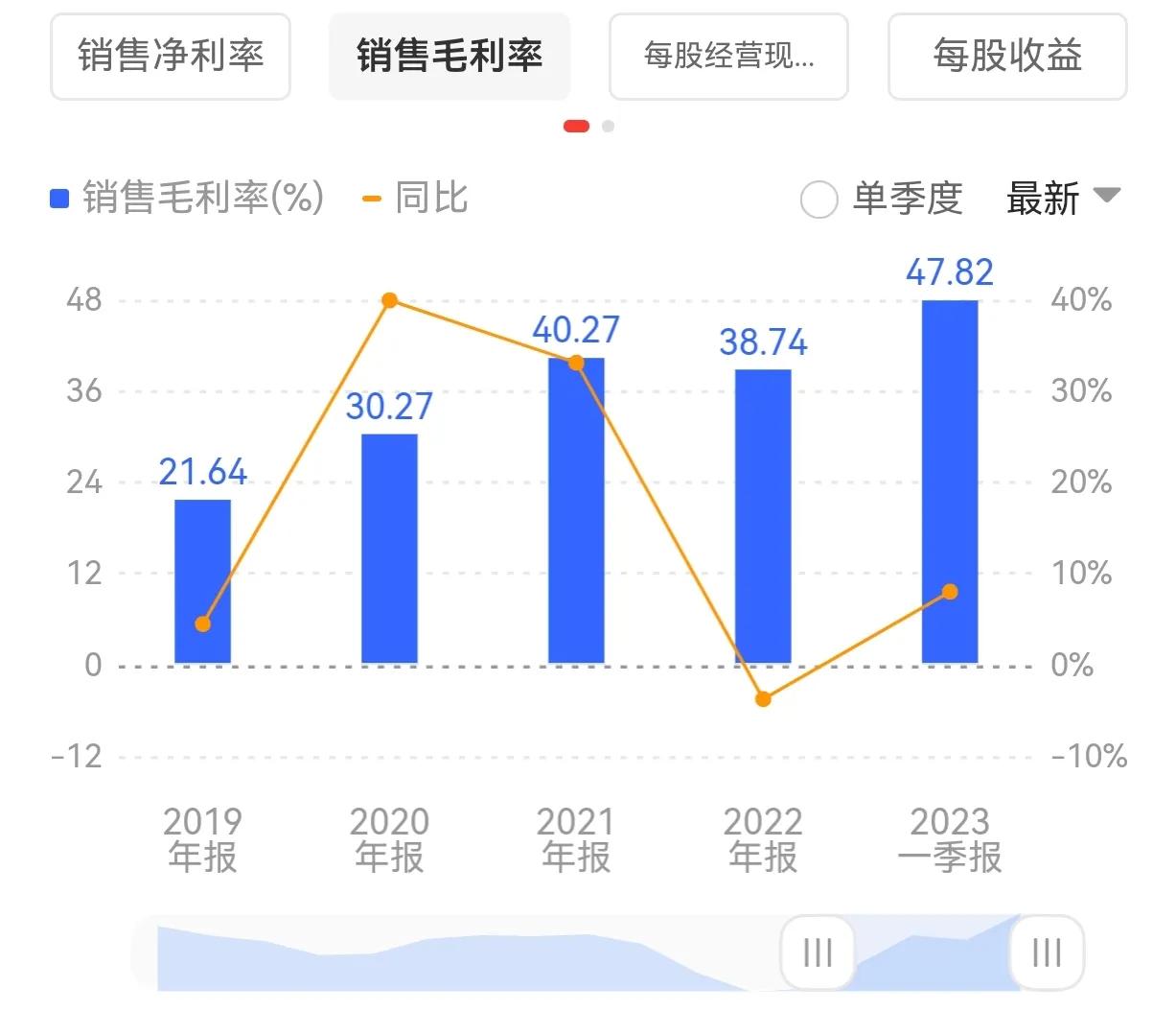 天津港投资价值,唐山港深度分析