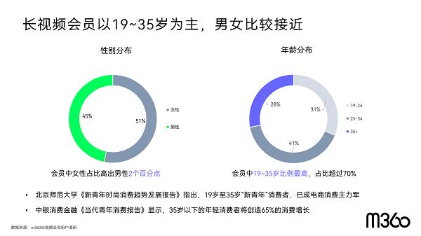 存量营销时代,用户存量时代营销