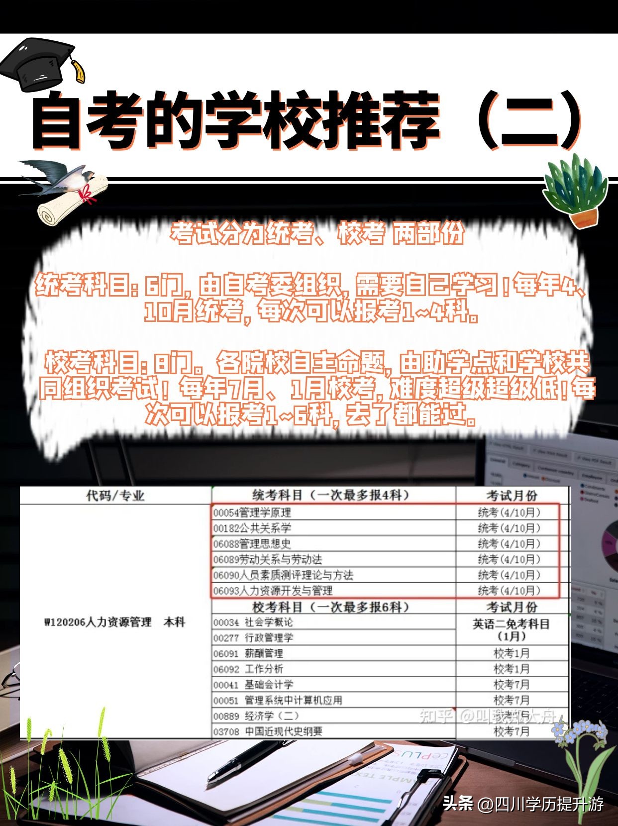 自考大专学校推荐专业有哪些,自考学校和专业推荐