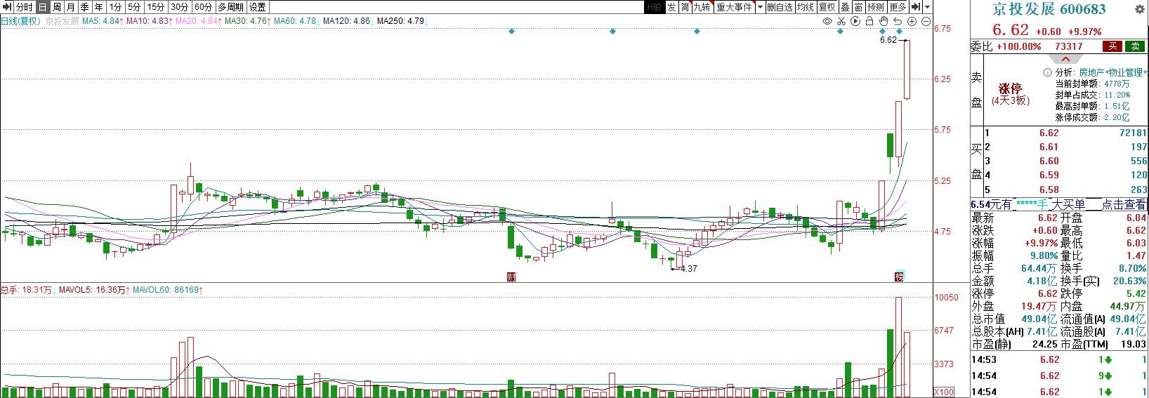股红早盘内参,2023年11月28日股市内参