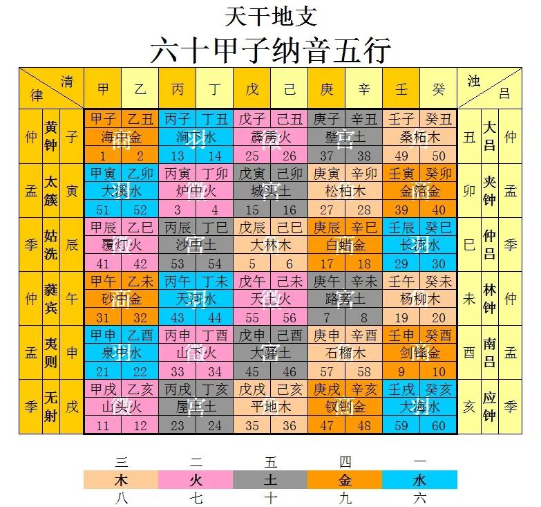 夜航船星象,夜航船简介