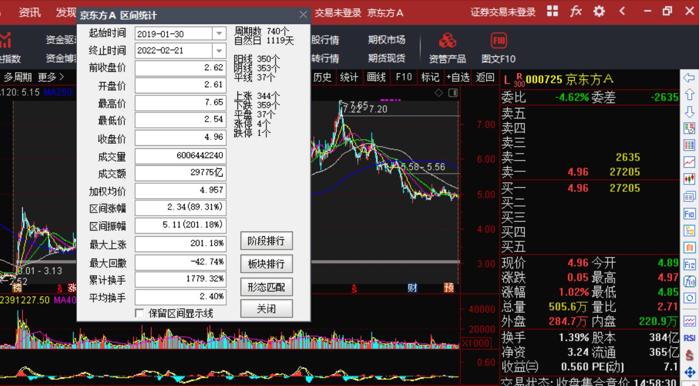 000725京东方a啥时候涨啊,000725京东方为何连续大跌