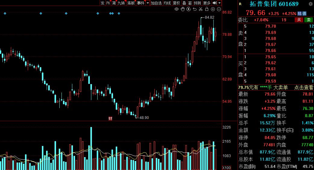 机构密集调研无人驾驶概念股,有哪些真正的无人驾驶概念股