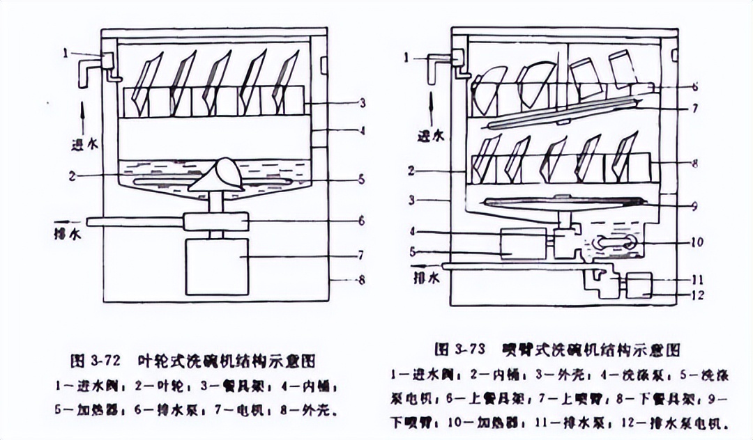 日常洗碗少怎么选洗碗机,入手一台洗碗机洗碗不再是难题