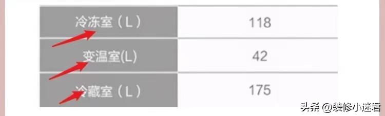 电器选购要慎重入手前了解清楚,八个家用电器这样选绝对不踩坑