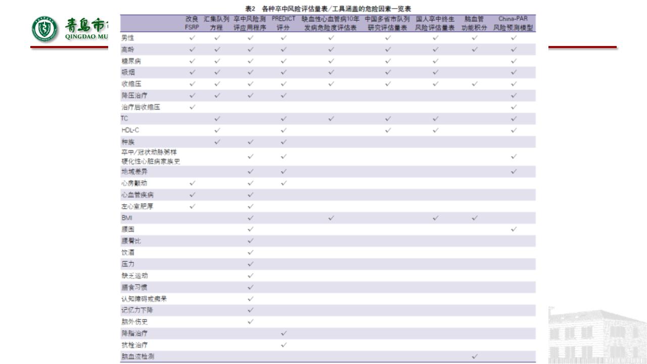 缺血性脑血管病指南,中国脑血管病诊治指南共识