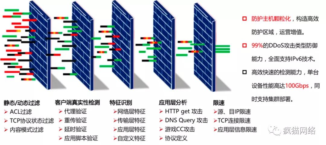 ddos攻击和cc攻击有什么区别呢,cc攻击和ddos攻击的相同与区别
