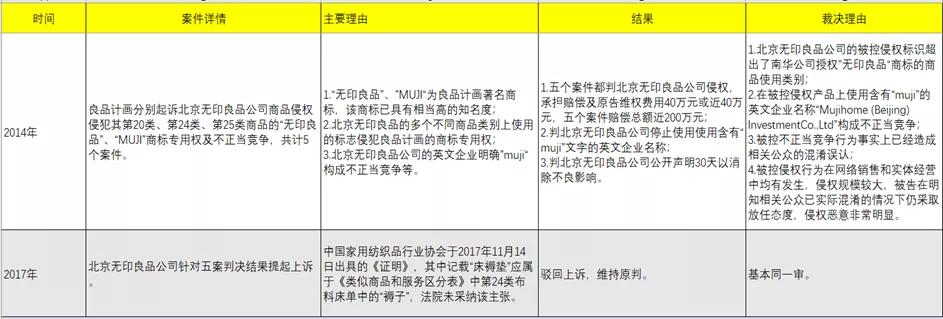 真假无印良品水乳,真假无印良品橡皮