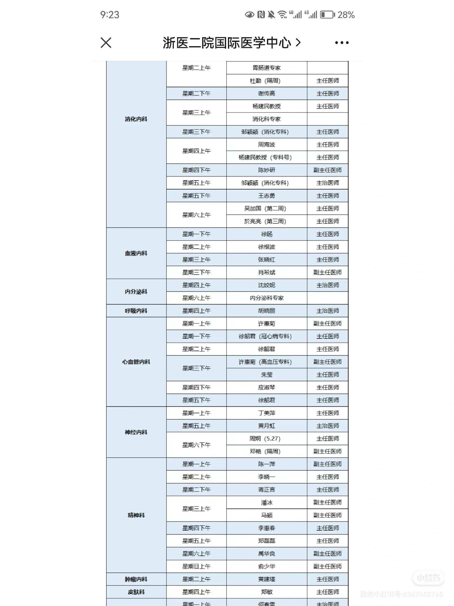 浙二医院国际医学中心收费高,浙二医院国际医学中心医保报销