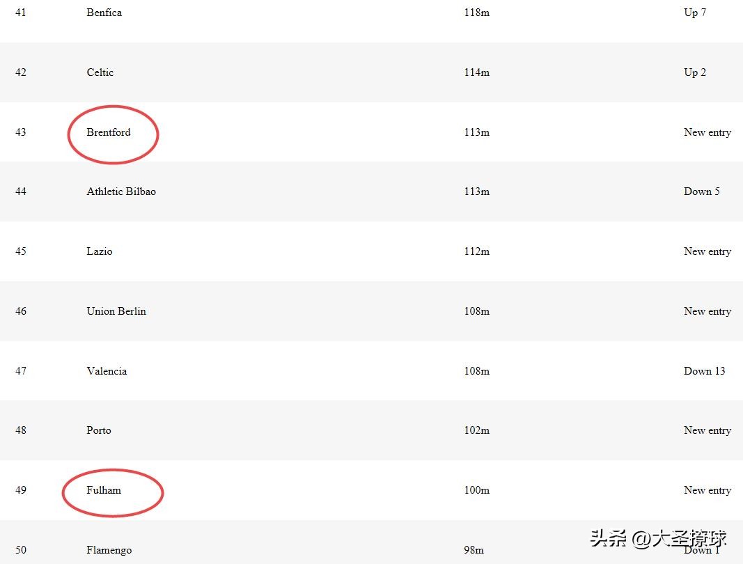 阿森纳英超劲旅,阿森纳品牌影响力