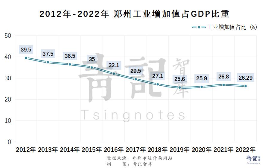2025年中国gdp破万亿的城市,十大gdp城市产业对比