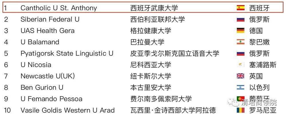 西班牙武康大学医学博士学位,西班牙武康大学硕士学位班