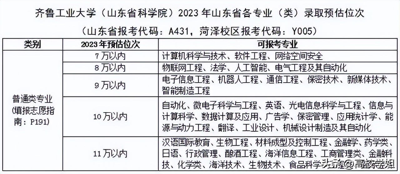 湖北2023高考分数线预估是多少分,中北大学2023录取分数线
