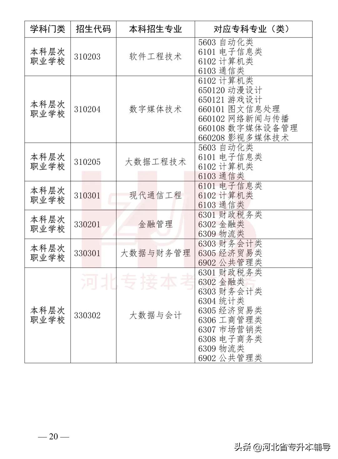2022年河北专升本各校录取分数线,2022年河北专升本考试是什么时候