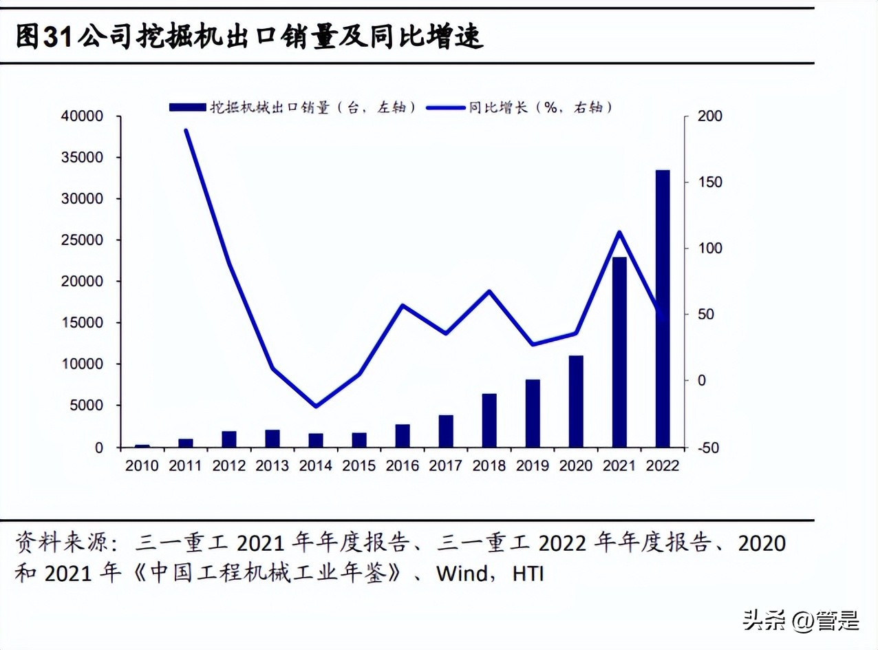 三一重工数字化转型绩效论文,三一重工科研