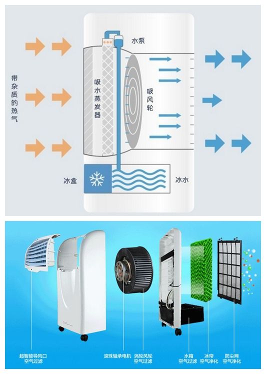住出租屋有必要买锅吗,住出租屋要买冰箱吗