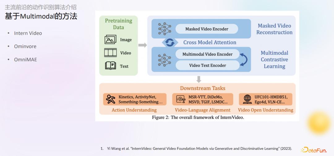 视频行为识别技术,射频识别和视频识别