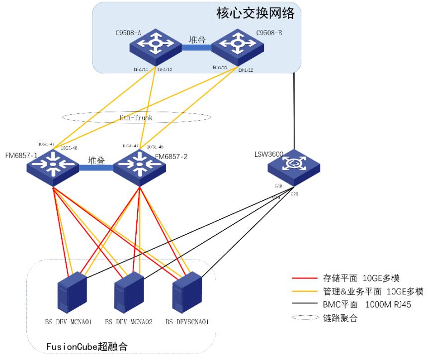 北京超融合解决方案,超融合解决方案