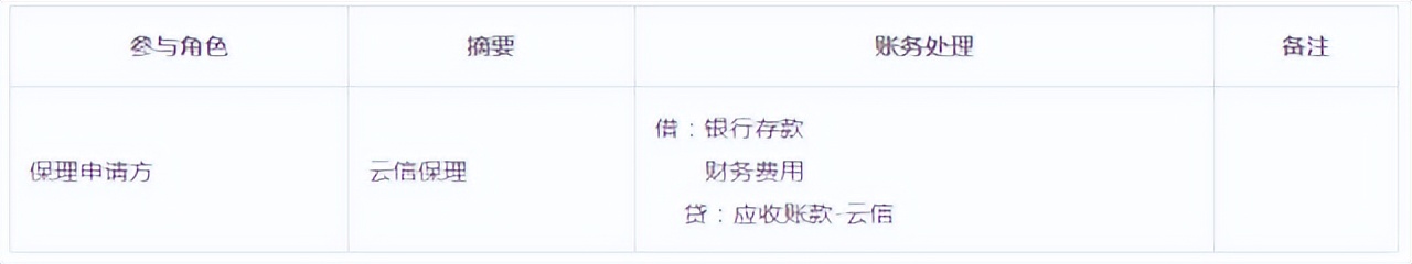 供应链票据平台哪一年正式上线,中企云链的云信是供应链票据吗