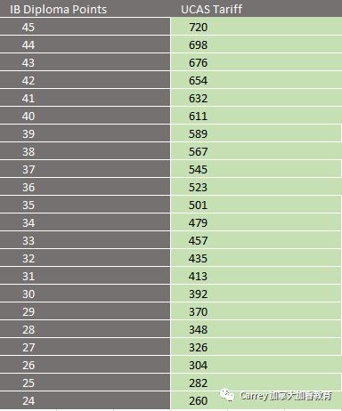 lb和kg单位换算,ib和g怎么换算