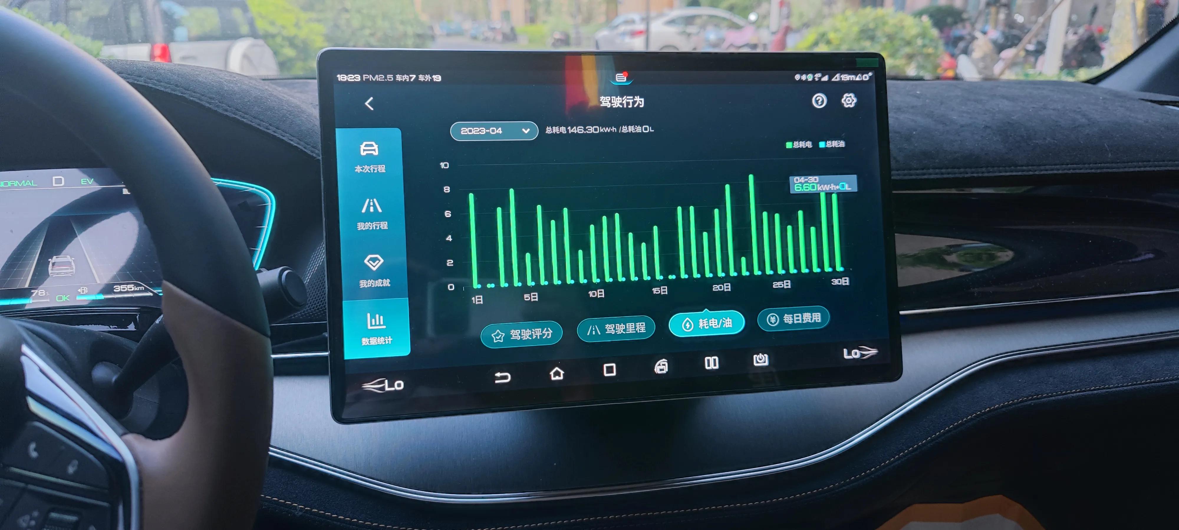 分享唐dmi使用成本