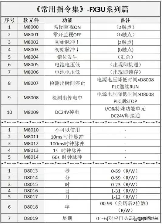 最全电工实用口诀绝对收藏,最全实用电工知识