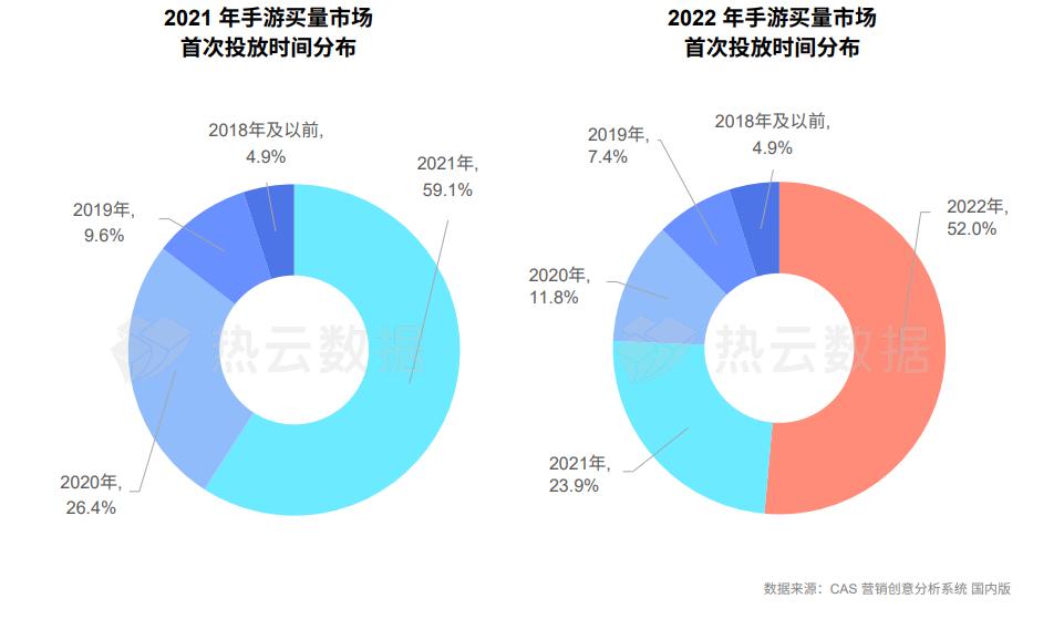 2022年手游市场排行榜,目前手游市场